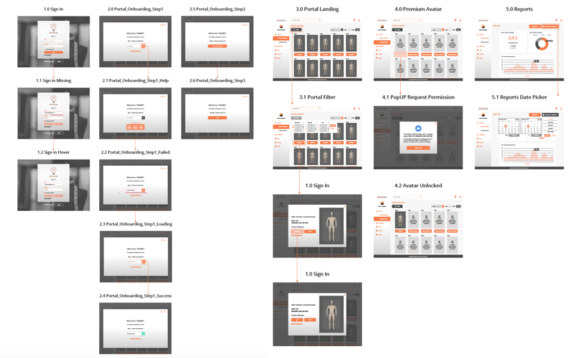 User Flow & First UI Draft